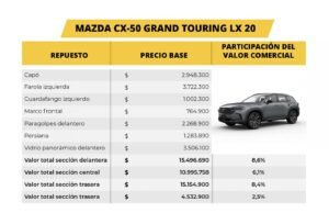 Costos de reparación Mazda CX-50 Grand Touring LX 20