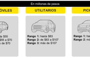 Premios Vía 2022. En la vía ningún actor es secundario