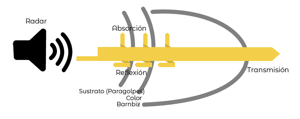 ADAS