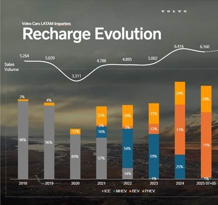 Recharge-Evolution