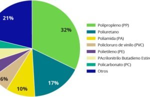 ¿Cómo inciden los procesos de reparación de paragolpes en el costo medio siniestral?