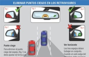Evalúe usted mismo la visibilidad