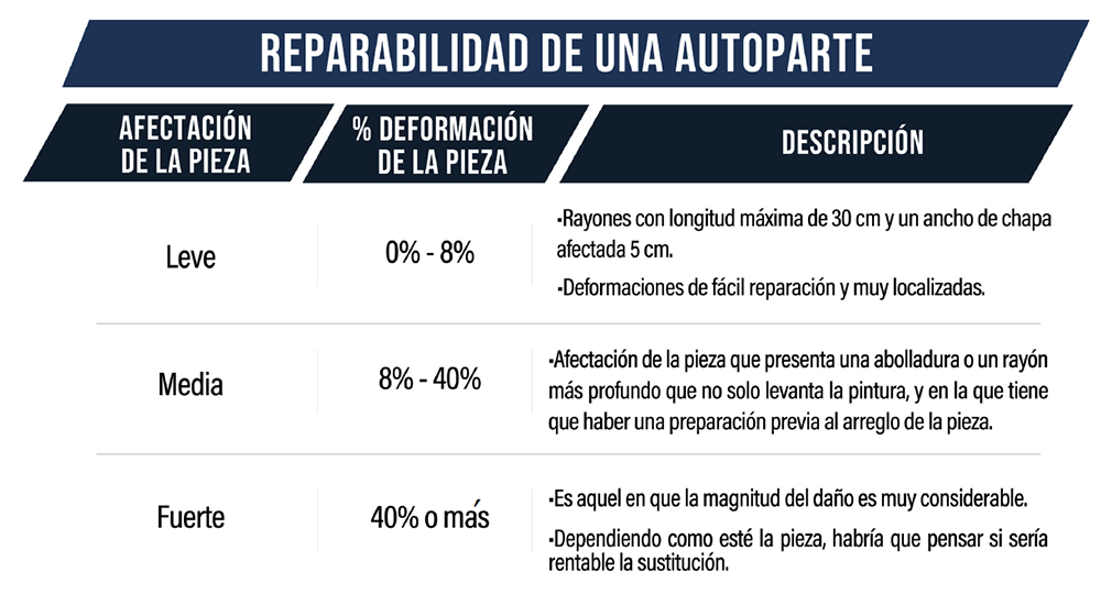 Repuestos