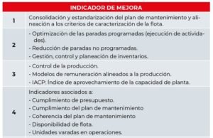 La gestión del mantenimiento como garantía de un vehículo seguro