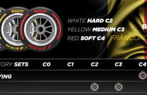 F1: Llegan novedades sobre la elección de neumáticos Pirelli para GP de Hungría y Bélgica