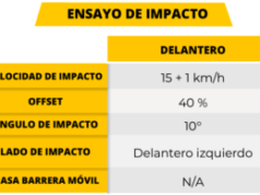 Costos de reparación SUZUKI SWIFT 1.2L MHEV