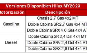 Conozca los tres cambios clave de Toyota Fortuner y Toyota Hilux en su nuevo modelo 2023