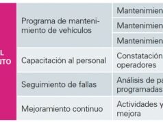 Garantice una buena gestión de mantenimiento en las flotas