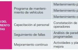 Garantice una buena gestión de mantenimiento en las flotas