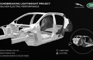 Compuestos de Jaguar Land Rover serán más ligeros y rápidos