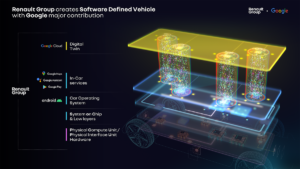 Software Defined Vehicle
