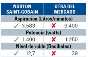 Lije y aspire en un solo paso con esta práctica central de aspiración