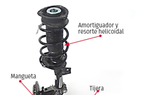 ¡Ojo con el hueco! Aspectos a considerar en la inspección cuando se presentan golpes en la suspensión