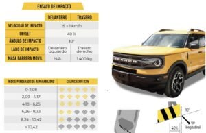 Costos de reparación de FORD BRONCO SPORT BIG BEND 1.5L T AT 4X4