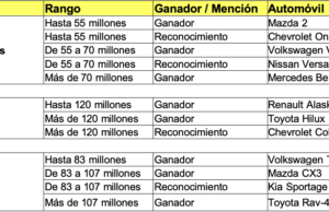 Estos son los ganadores de los Premios Vía 2020