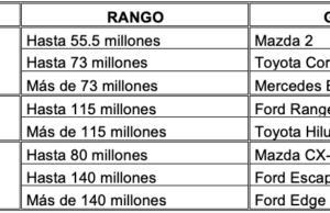Conozca a los ganadores de los Premios Vía 2019