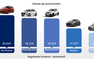 Cesta básica de partes para el mantenimiento de vehículos