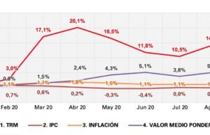 Cesvi analiza los costos de los repuestos y su variación en el tiempo