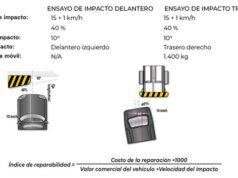 Resultados Costos de reparación en el Chevrolet Onix Turbo Sedán
