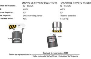 Resultados Costos de reparación en el Chevrolet Onix Turbo Sedán