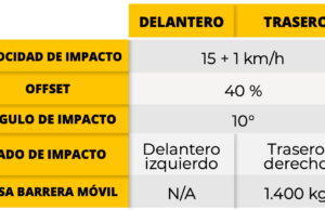 Costos de reparación: NISSAN X-TRAIL T33 E-POWER 4 FORCE ADVANCE A/T