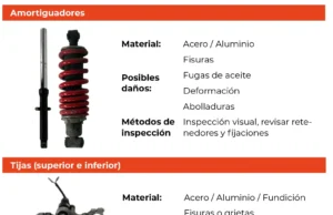 Daños en motocicletas por el mal estado de las vías