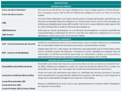 Visión a la seguridad de las motos más vendidas en Colombia