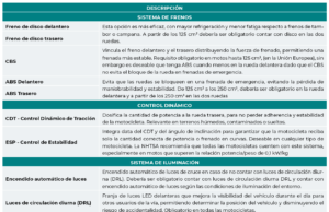 Visión a la seguridad de las motos más vendidas en Colombia
