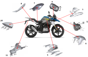 EL PROCESO ADECUADO PARA EL REPINTADO DE PIEZAS EN LA MOTOCICLETA