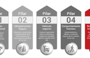 La importancia de un acertado levantamiento de información en un accidente de tránsito