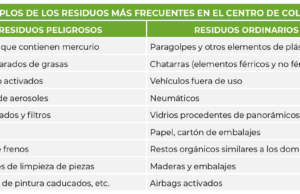 Gestión ambiental del centro especializado de colisión