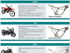 Tuneo en motos: alteraciones en su geometría e impacto en su comportamiento dinámico