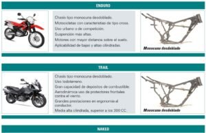 Tuneo en motos: alteraciones en su geometría e impacto en su comportamiento dinámico