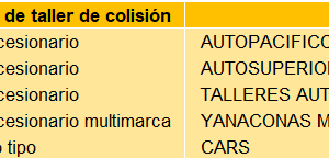 Talleres colombianos que se destacan por sus óptimos procesos