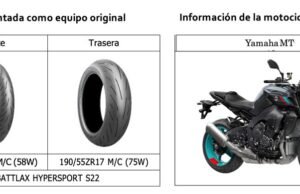 Llantas de motocicleta Bridgestone Battlax Hypersport s22 seleccionadas como equipo original para MT-10 de Yamaha Motor